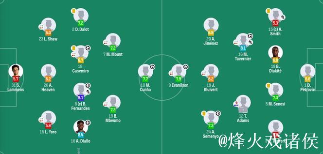 近5战苦主不胜!曼联4-4伯恩茅斯 3度领先遭追平 B费世界波难救主 近5战苦主不胜!曼联4-4伯恩茅斯 3度领先遭追平 B费世界波难救主