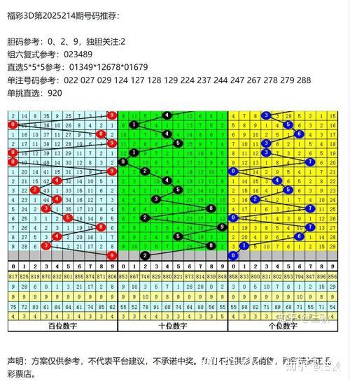 014期石飞福彩3D预测奖号:双胆参考 014期石飞福彩3D预测奖号:双胆参考