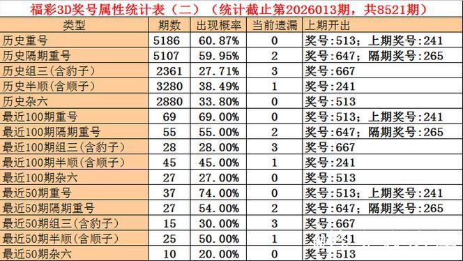 014期石飞福彩3D预测奖号:双胆参考 014期石飞福彩3D预测奖号:双胆参考
