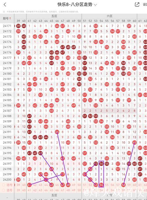 014期黄欢快乐8预测奖号:四区比分析 014期黄欢快乐8预测奖号:四区比分析
