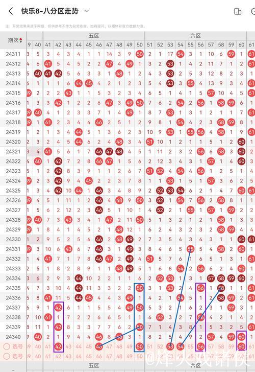 014期黄欢快乐8预测奖号:四区比分析 014期黄欢快乐8预测奖号:四区比分析