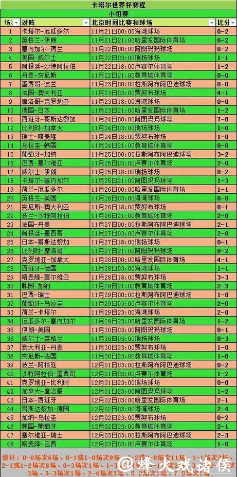 如何实时获取2026世界杯比赛比分更新 如何实时获取2026世界杯比赛比分更新
