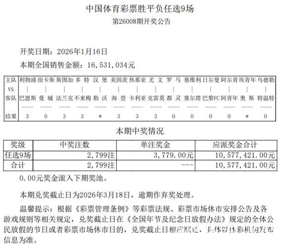 足彩26009期任九开奖：共9408注 单注1167元