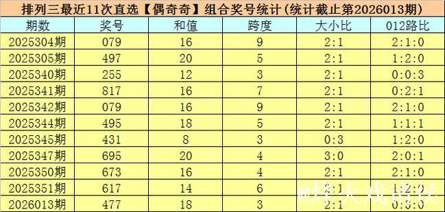 014期司马千排列三预测奖号：直选复式参考